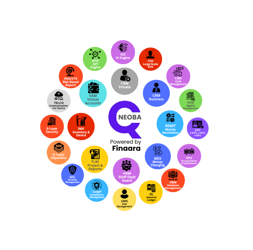 3 Users. Multiple Services. One Intelligent Machine.